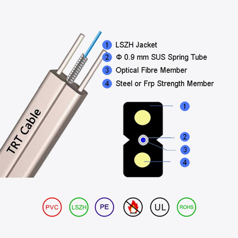 Bow-type Armored Drop fiber optic cable GJXKH