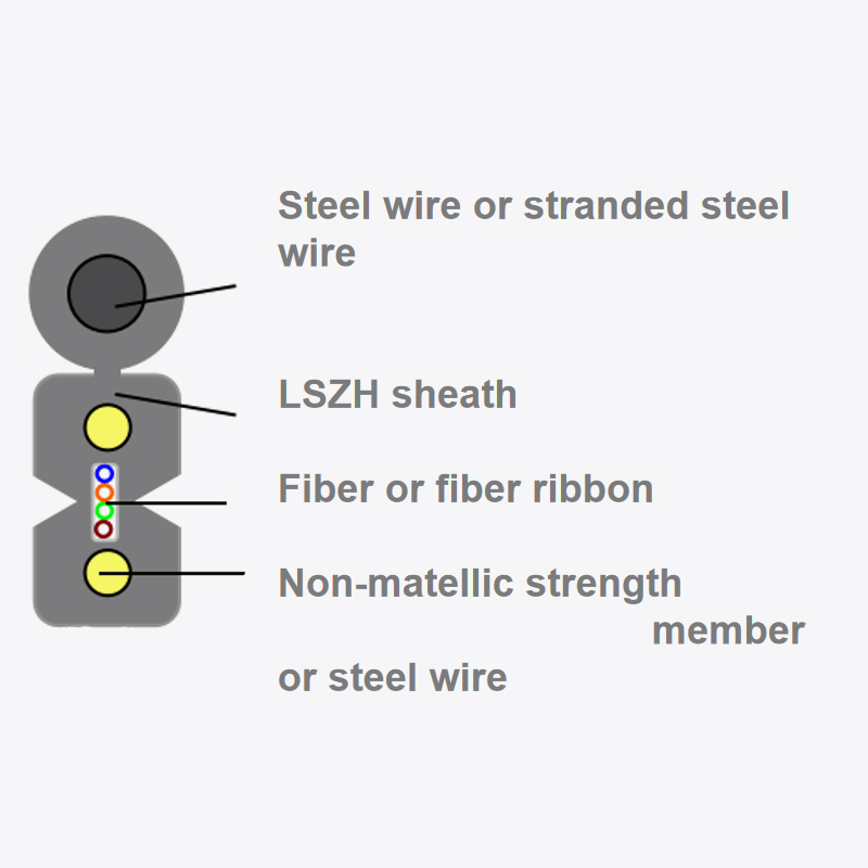 Butterfly Drop fiber optic cable(FTTH terminal cable)