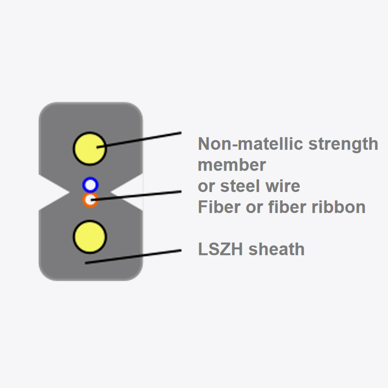 Butterfly Drop fiber optic cable(FTTH terminal cable)