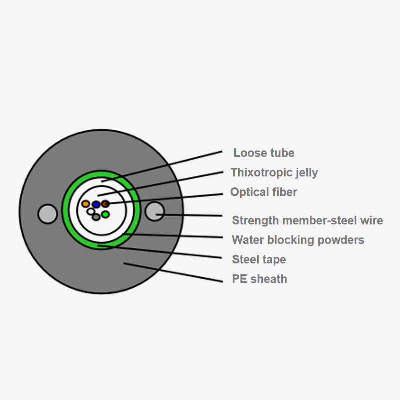 Central Tube Optical Cable GYXTW