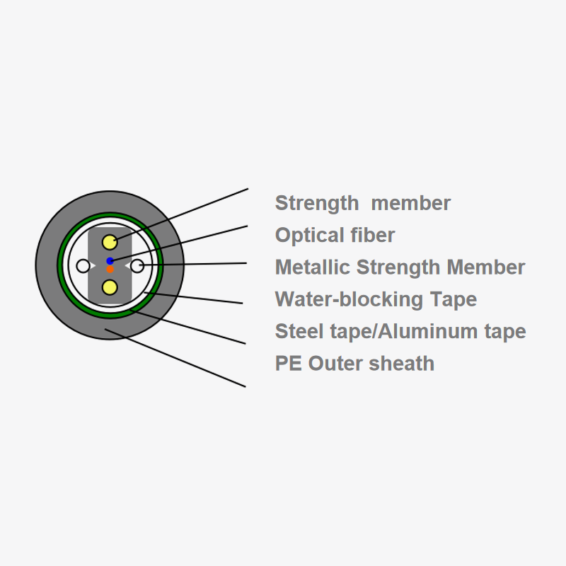 Duct Butterfly Drop fiber optic cable GJYXHS/GJYXHA/GJYXFHY