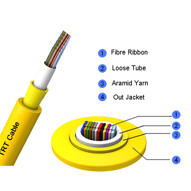 Indoor Ribbon fiber optic cable GJFDV