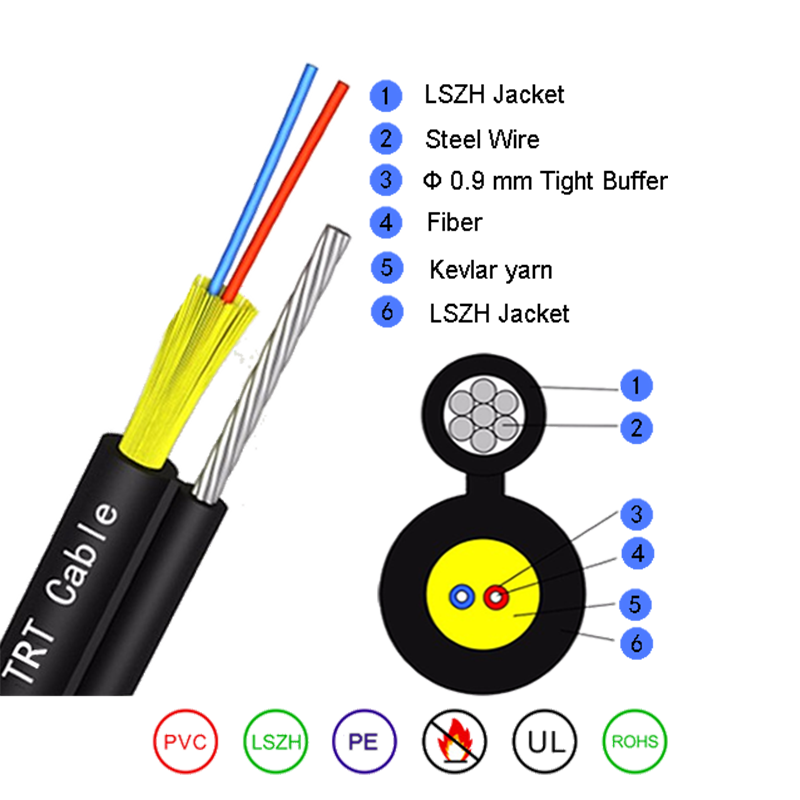 Self-supporting Round fiber optic cable