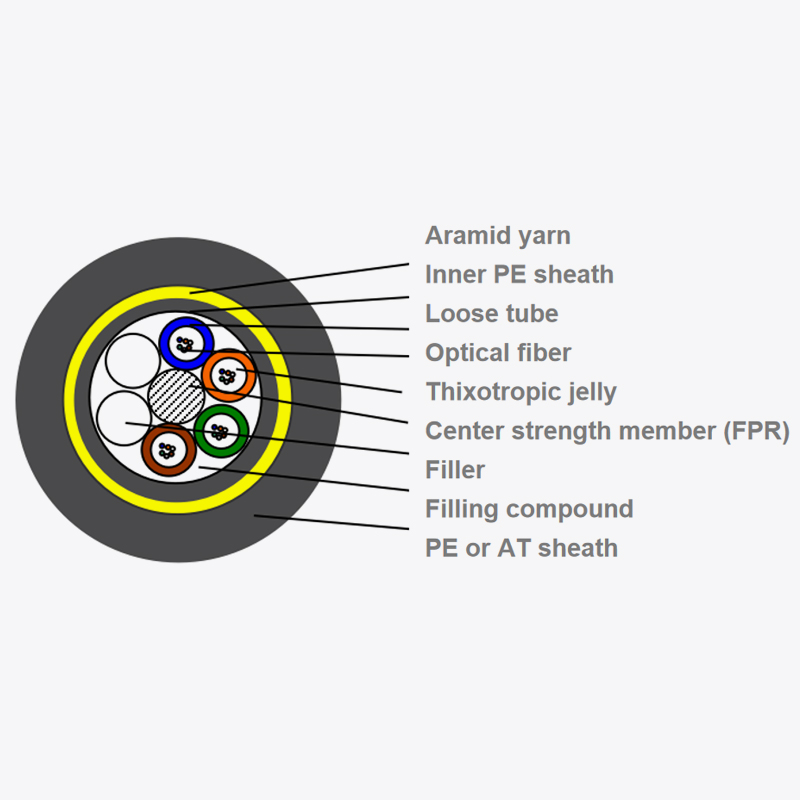 Outdoor optical fiber optic cable ADSS