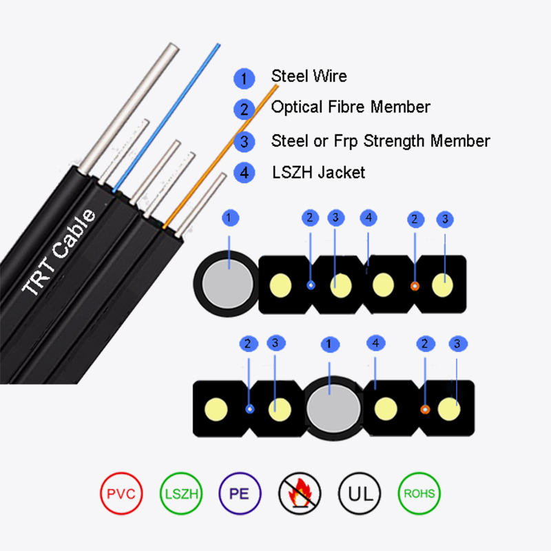 Self-supporting access network butterfly-shaped indoor optical cable: How to ensure long-term stable operation and reduce failures?