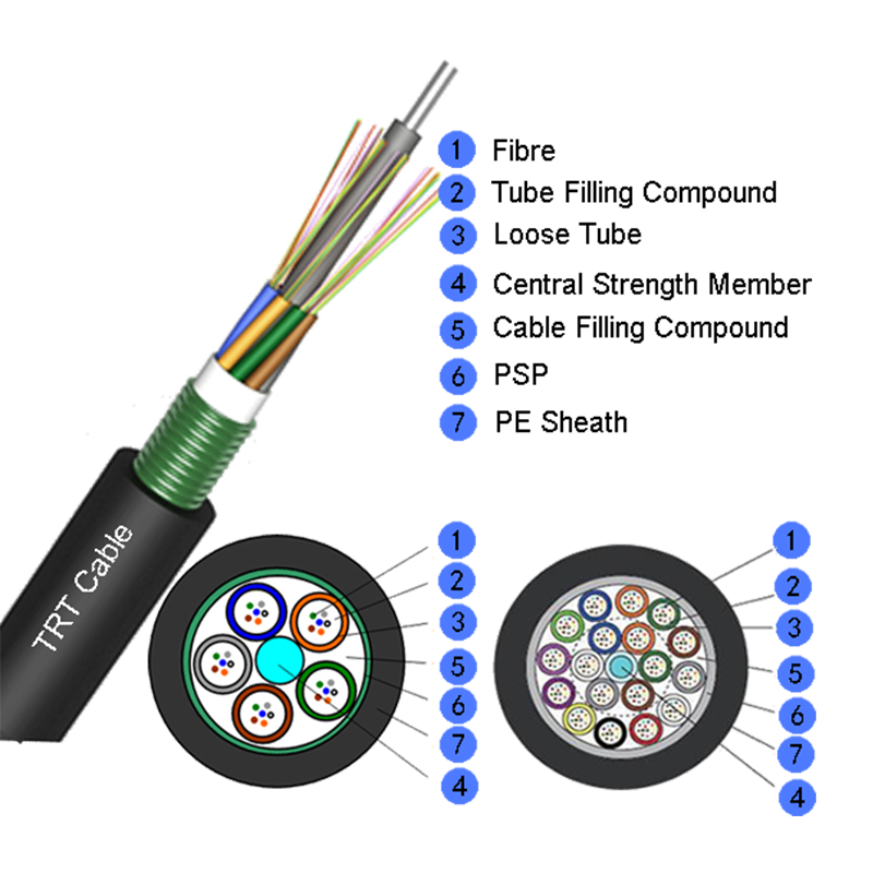 Stranded Loose Tube Light-armored fiber optic cable GYTS