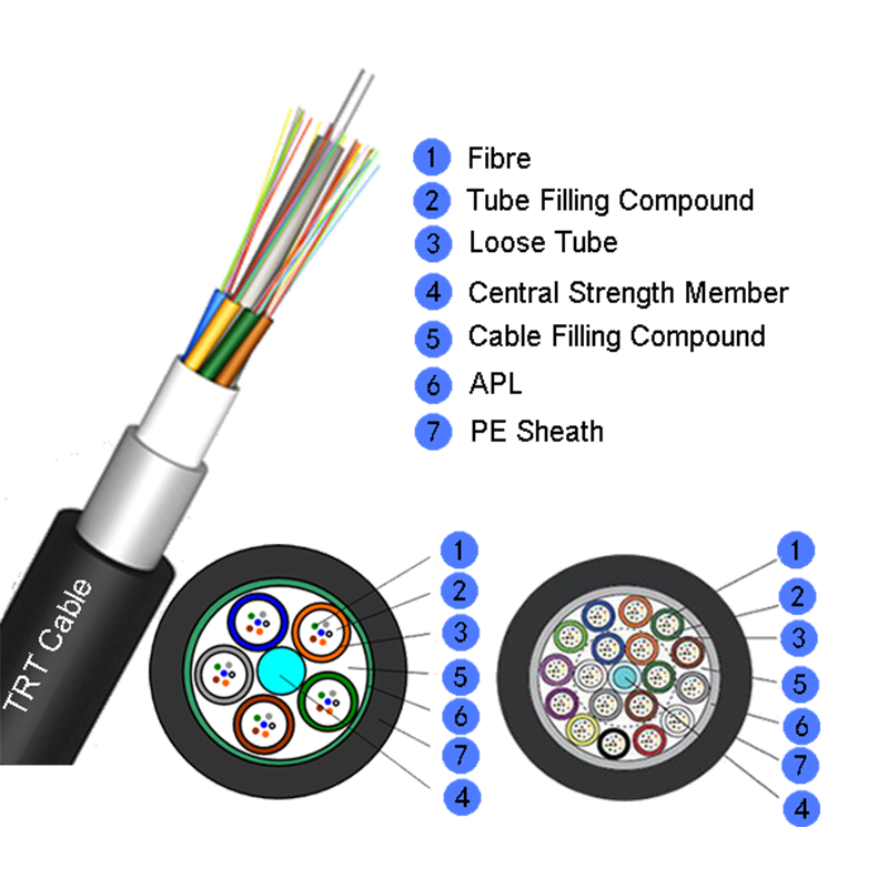 Stranded Loose Tube Non-armored fiber optic cable GYTA