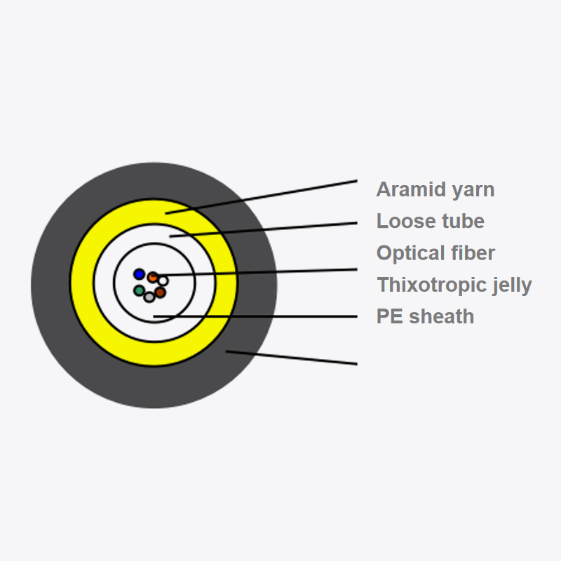 Center-tube Blowing Microduct fiber optic cable