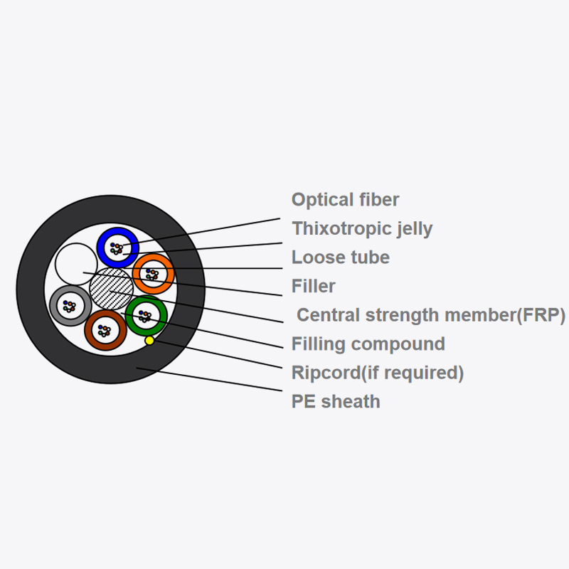 Multi-tube Blowing Microduct fiber optic cable