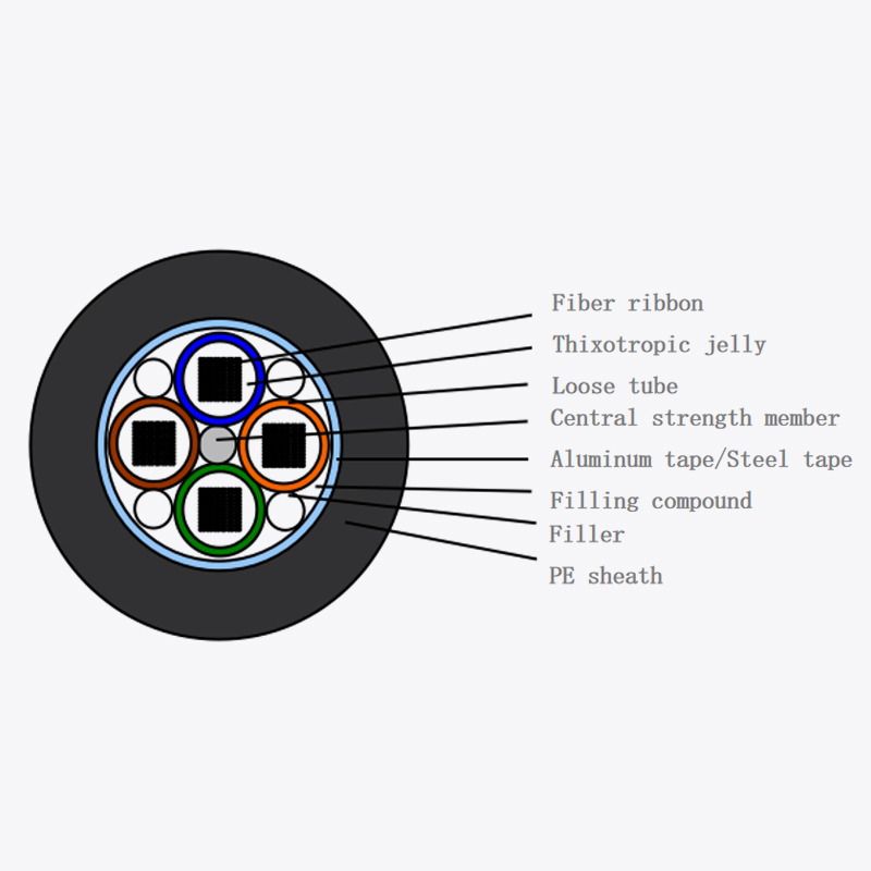 Outdoor optical fiber optic cable GYDTA/GYDTS