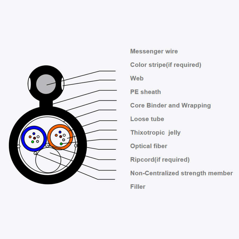 Outdoor optical fiber optic cable GYFTC8Y