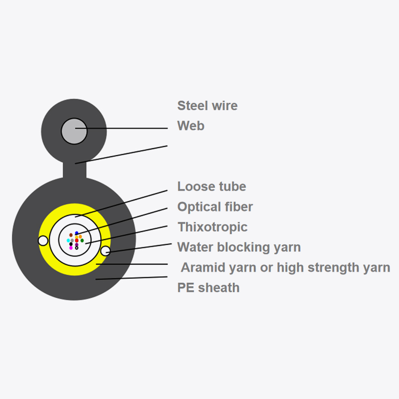 Outdoor optical fiber optic cable GYFXTC8Y