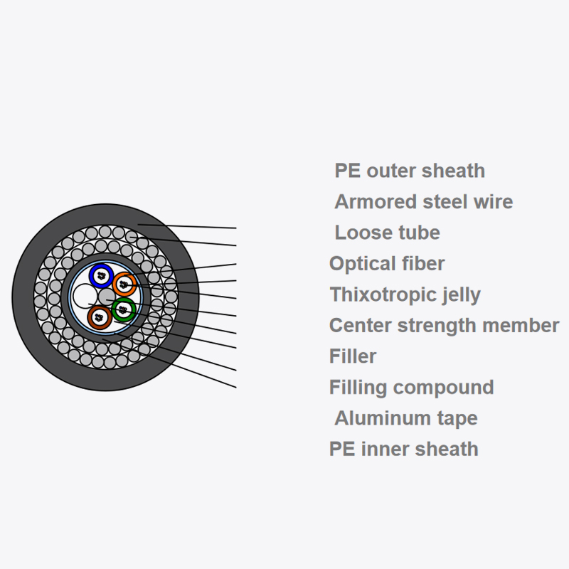 Outdoor optical fiber optic cable GYTA333