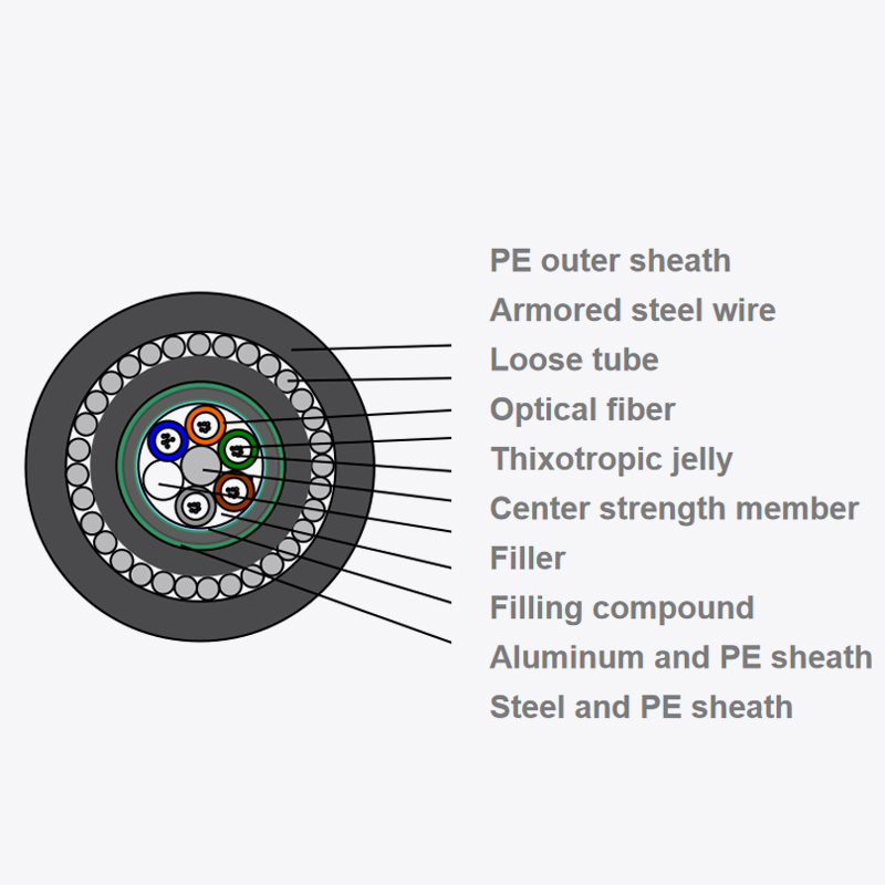 Outdoor optical fiber optic cable GYTA5333