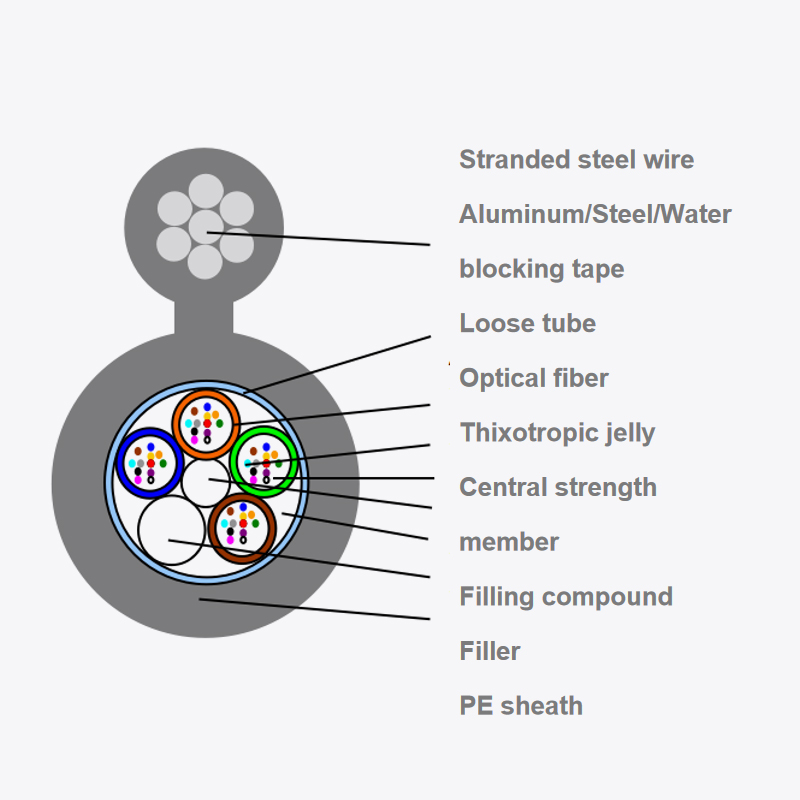 Outdoor optical fiber optic cable GYTC8A/S/Y