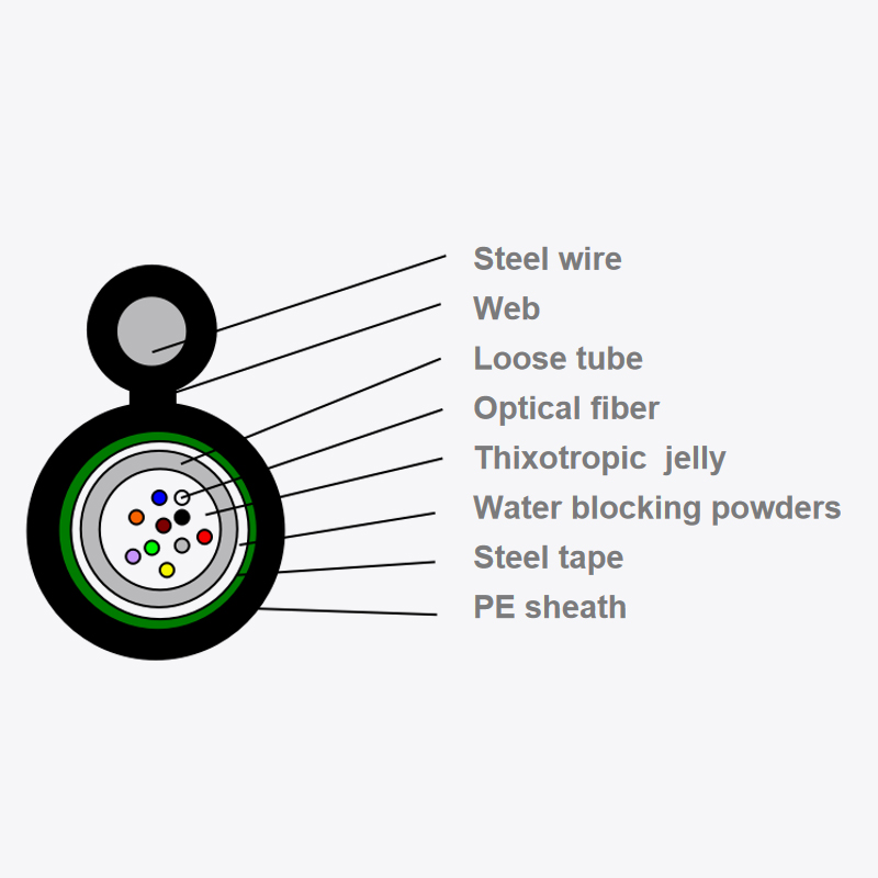 Outdoor optical fiber optic cable GYXTC8S