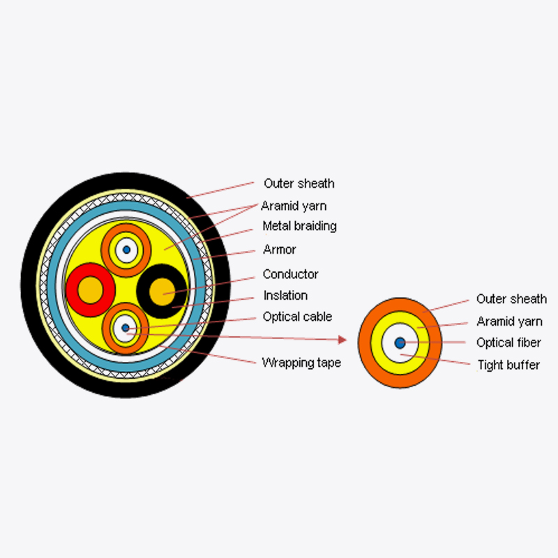 Outdoor Optical Power Composite Cable