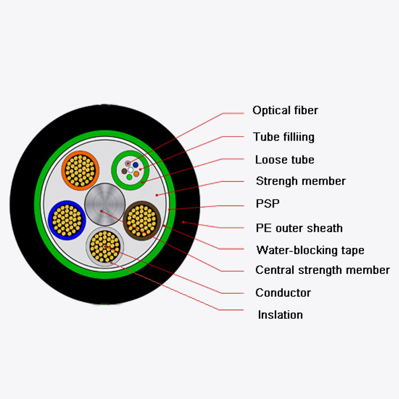 Outdoor Optical Power Composite Cable