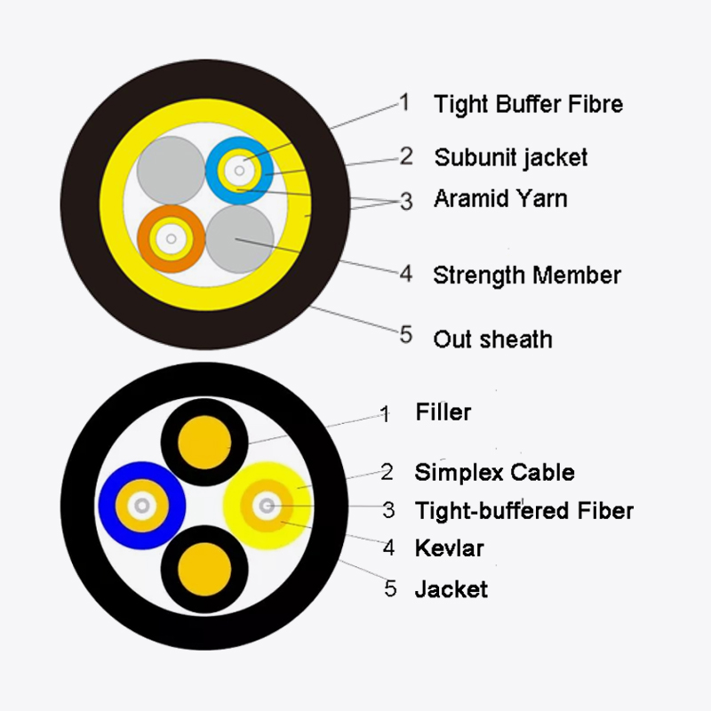 Remote fiber optic cable For Communication Base Station