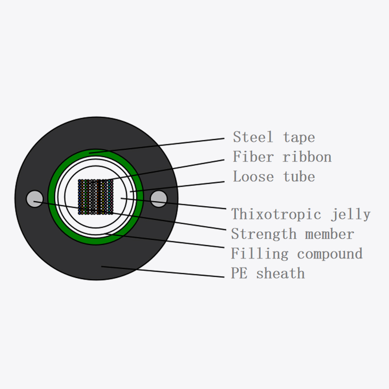 Ribbon fiber optic cable GYDXTW