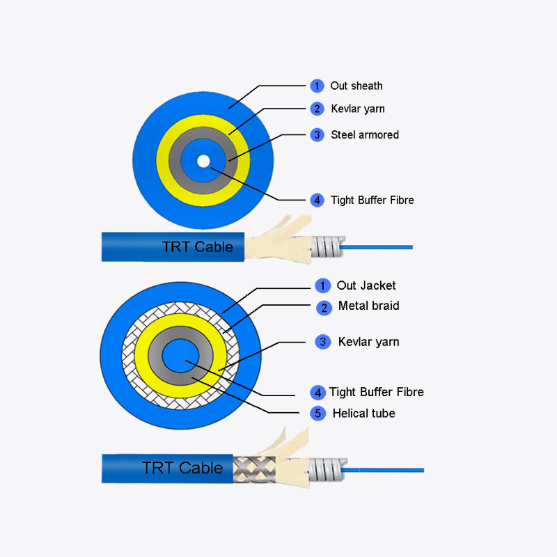 Simplex Round Armored Cable