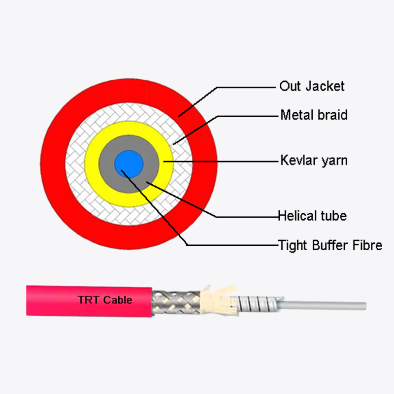 Temperature Sensing Armored Cable