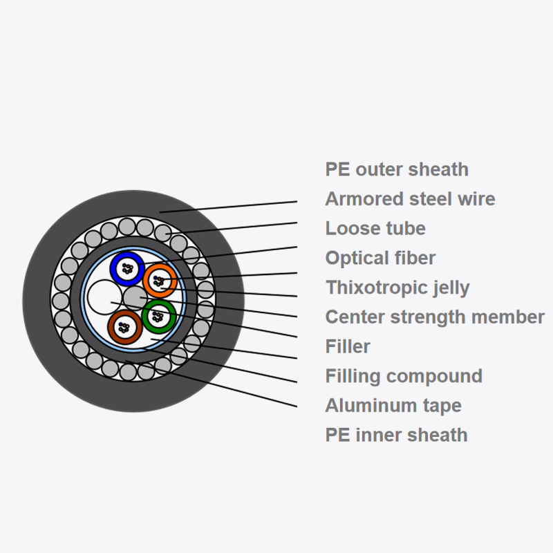 Underwater fiber optic cable GYTA33