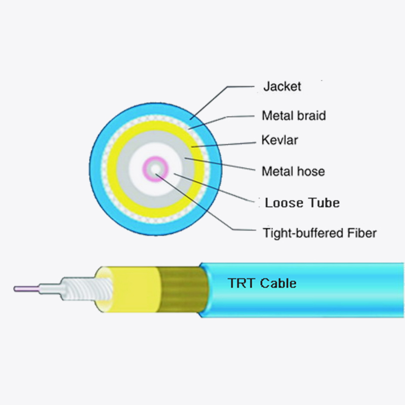 Water-blocking Armored Cable