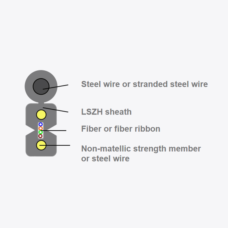 Why has the reinforcing core become an indispensable core component of FTTH drop cable?