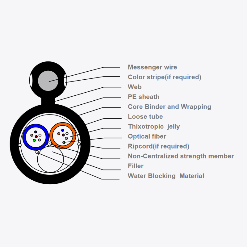 Outdoor optical fiber optic cable GYFTC8Y