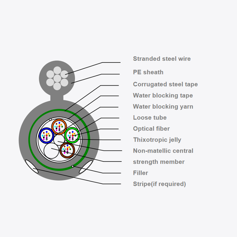 Outdoor optical fiber optic cable GYFTYC8S