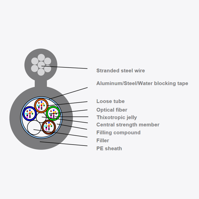 Outdoor optical fiber optic cable GYTC8A/S/Y