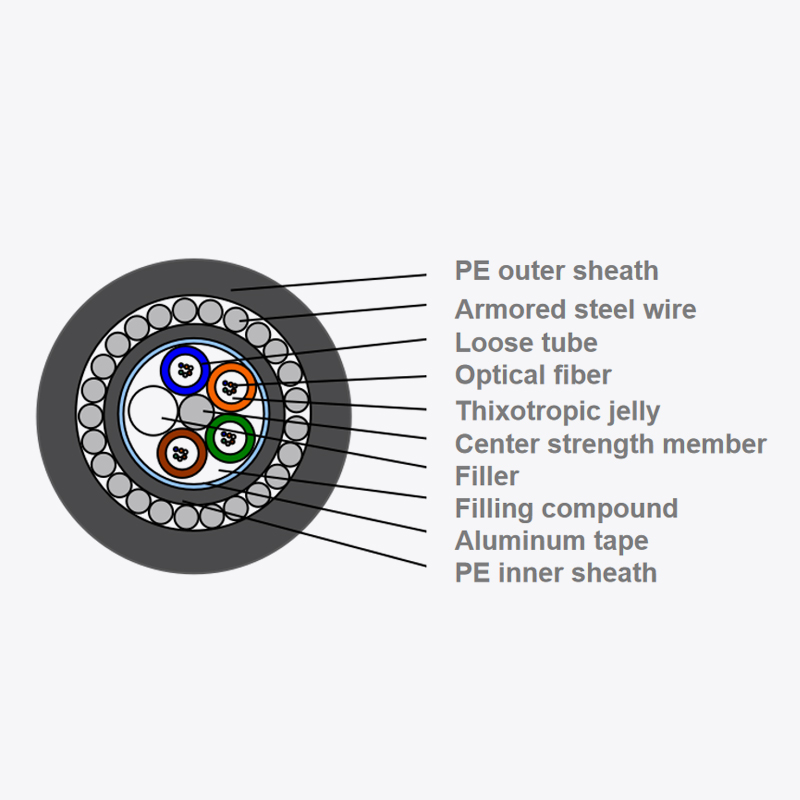 Underwater fiber optic cable GYTA33