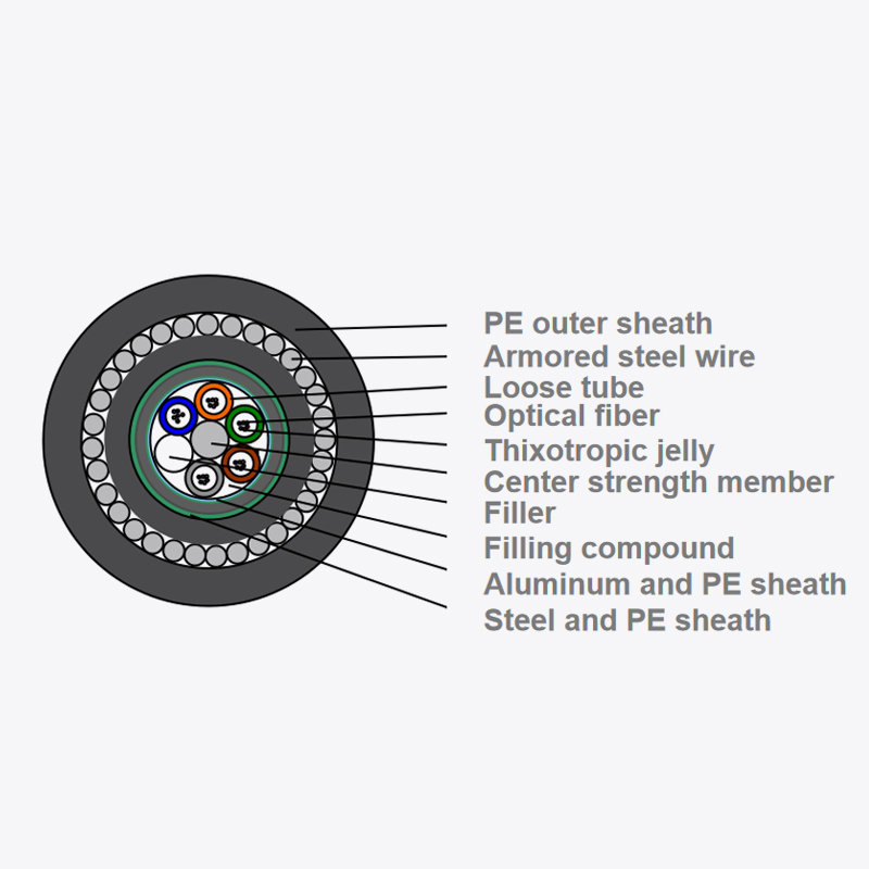 Outdoor optical fiber optic cable GYTA5333