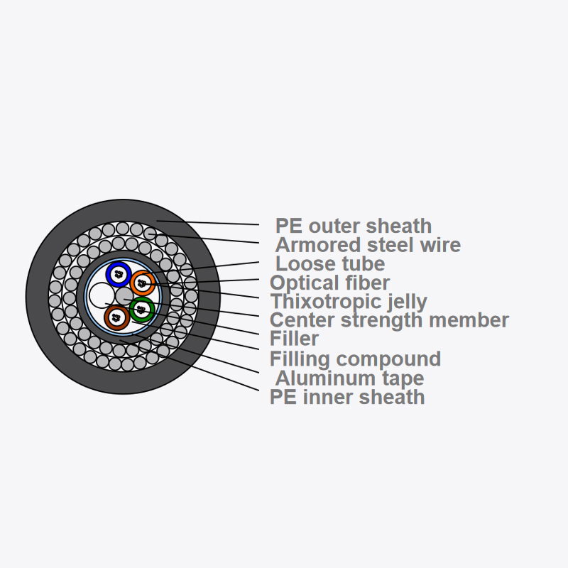 Outdoor optical fiber optic cable GYTA333