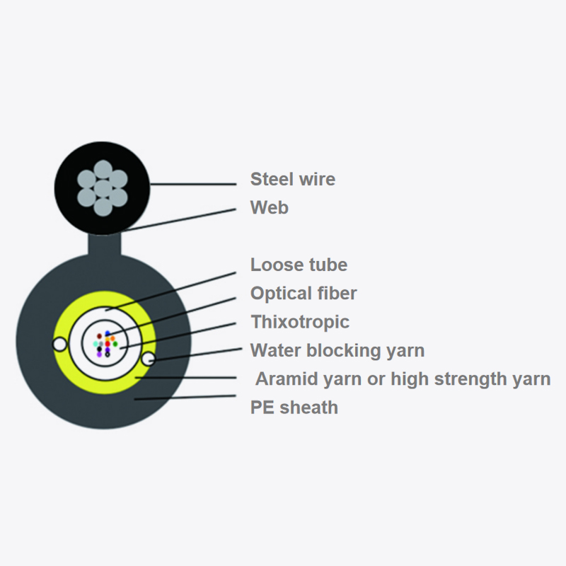 Outdoor optical fiber optic cable GYFXTC8Y