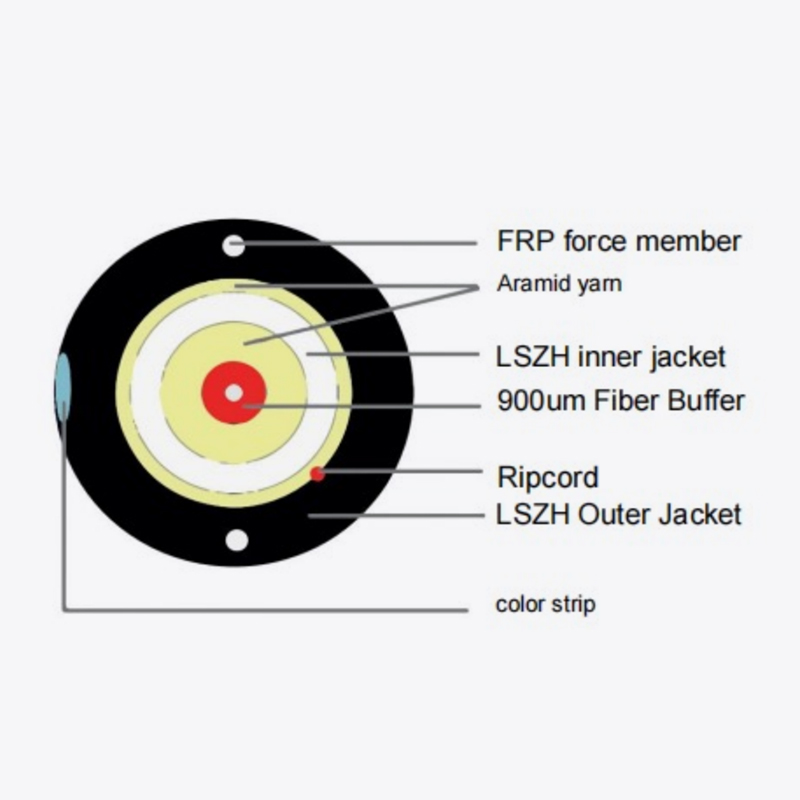 Drop Cable GY(F)XTY