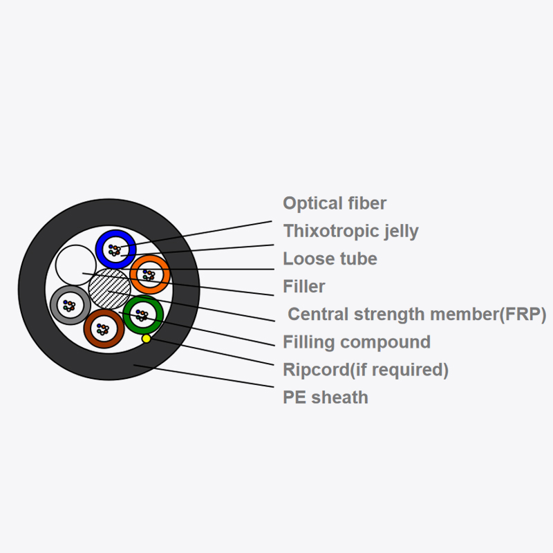 Application of high-performance polymer materials in multi-tube blown micro-duct optical cables